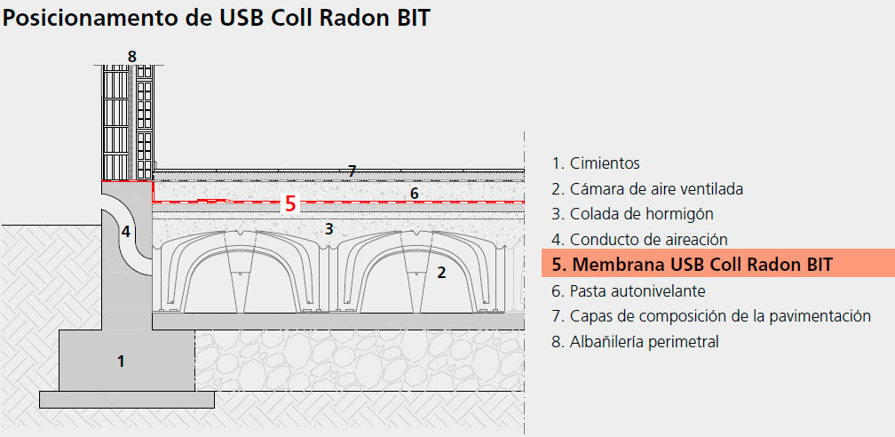 dibujo-instalacion-USB-coll-radon