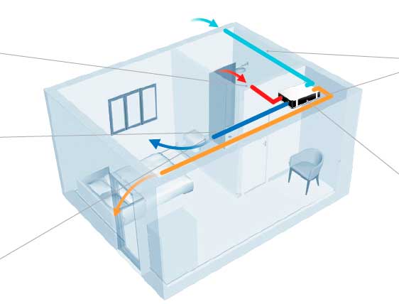 recuperador-de-calor-techo-pared-minipisos-habitacion de hotel-hasta 70m²