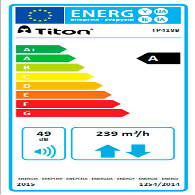 Sistema ventilación entálpico RENair HRV1.6 Plus  HE