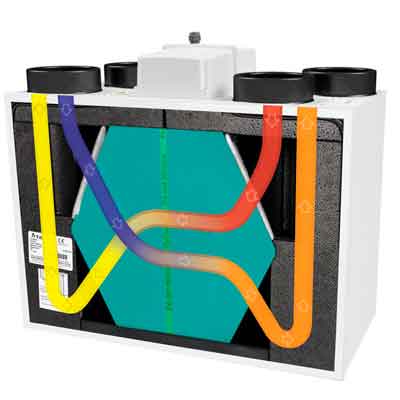 Sistema ventilación RENair HRV1.35 Q Plus 217m³/h