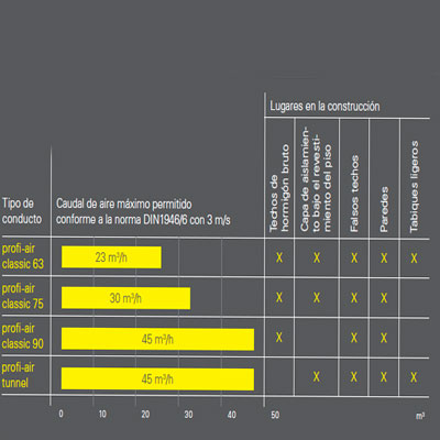 sistemas-profi-air-utilizacion-red-conductos-ventilacion-mecanica-controlada.jpg Conducto Flexible Tunel 20m VMC doble flujo